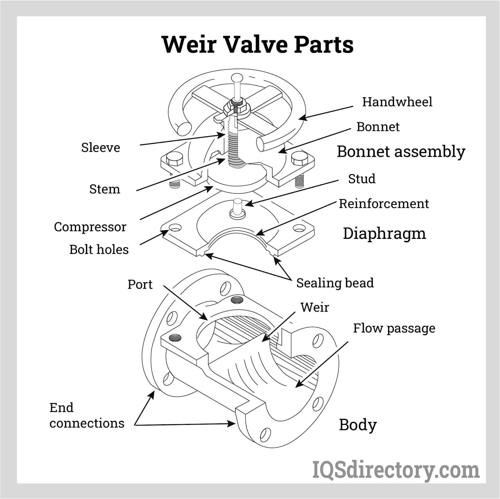 weir valve parts